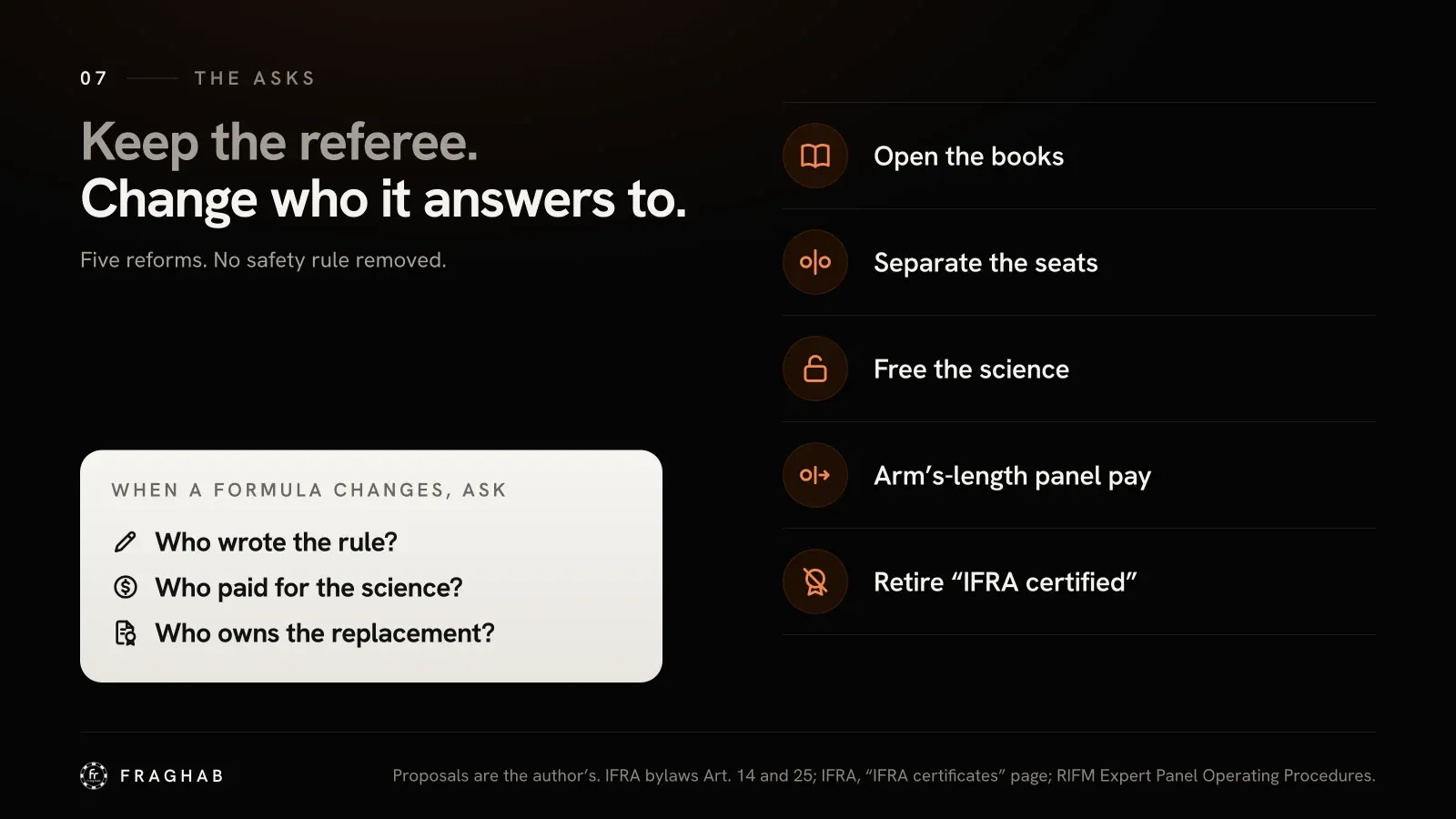 Five reforms, each with an orange icon: open the books (an open book), separate the seats (two seats with a divider), free the science (an open padlock), arm’s-length panel pay (a coin behind a barrier), retire “IFRA certified” (a struck-through seal). A light card headed “When a formula changes