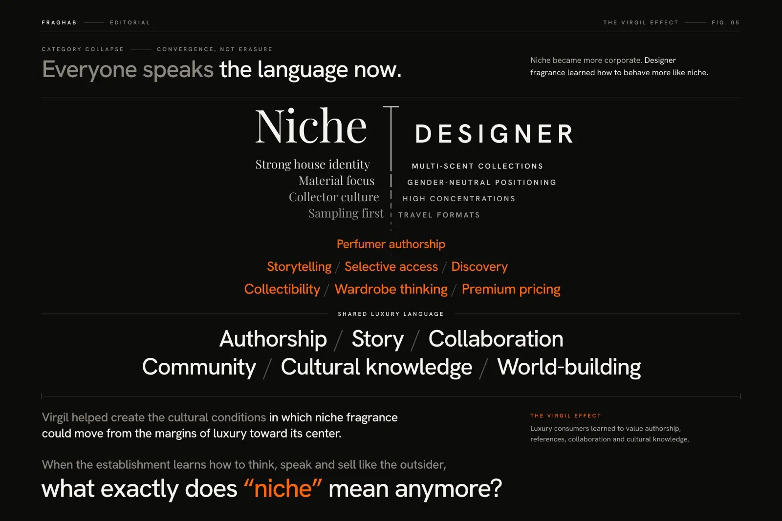 Editorial infographic showing the boundary between niche and designer fragrance dissolving as both sides increasingly share the same luxury codes, including perfumer authorship, premium pricing, selective access, discovery, collectibility, wardrobe thinking, storytelling, and community.