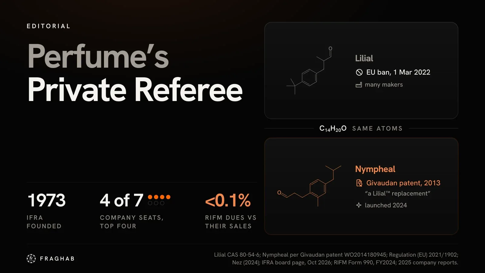 Perfume’s Private Referee: Who Runs IFRA?